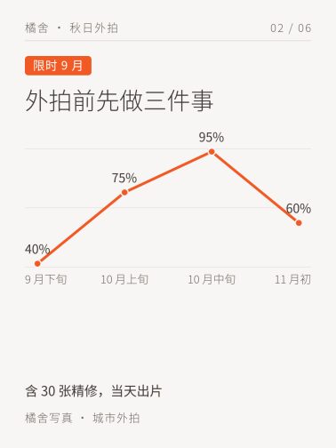 折线趋势图卡